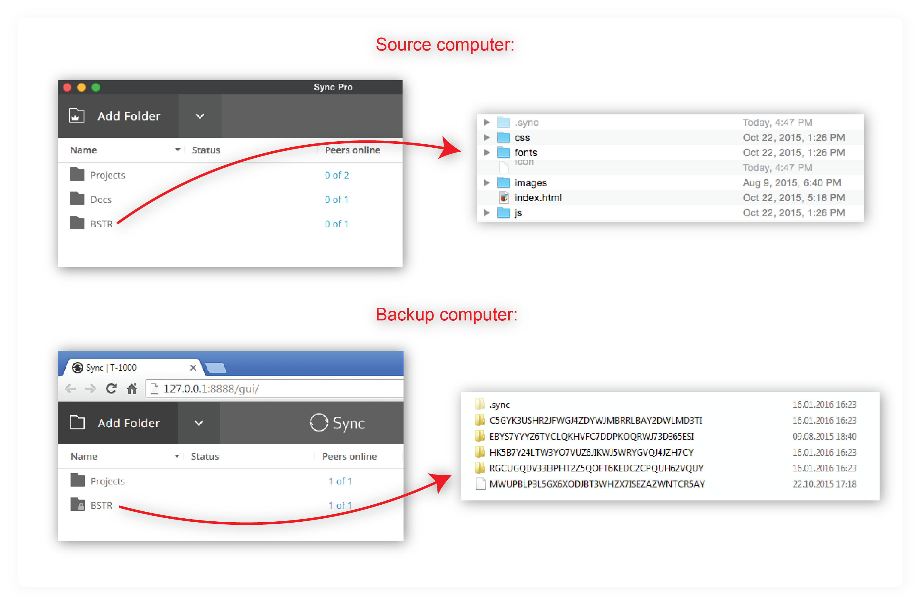 Encrypted folders – Sync