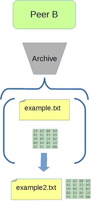 number of files limit egnyte desktop sync